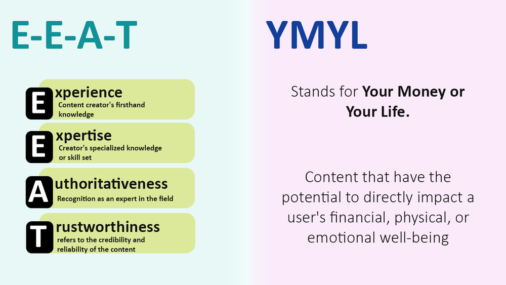 EEAT content can impact the SEO success of YMYL websites