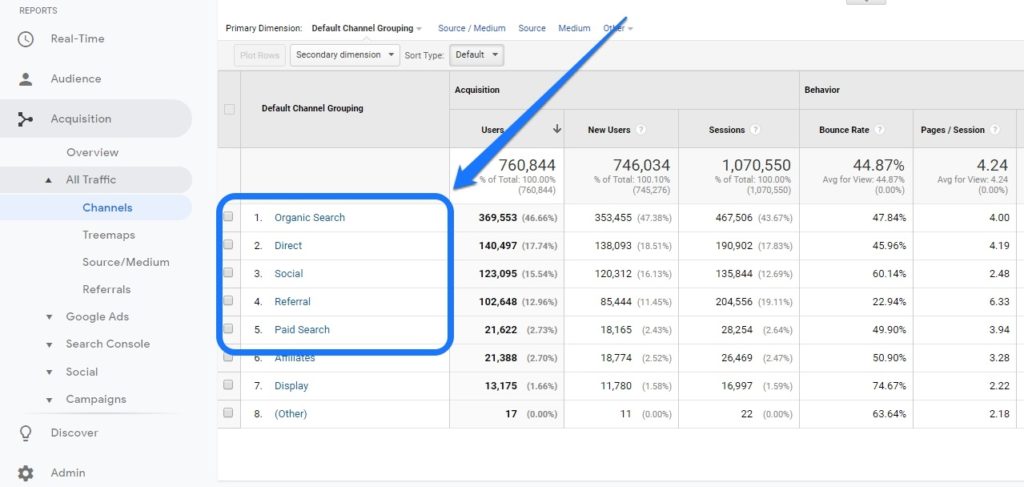 Google Analytic 1