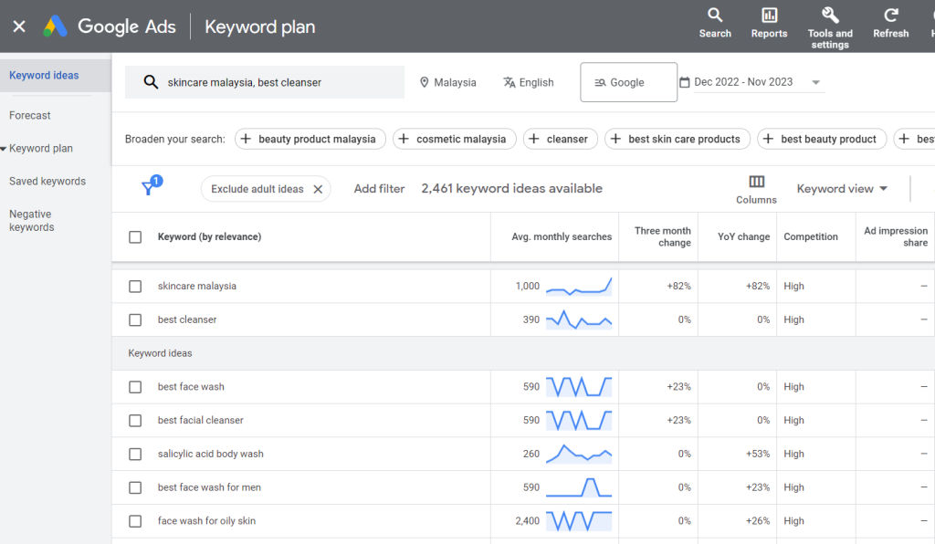 Google Keyword Planner