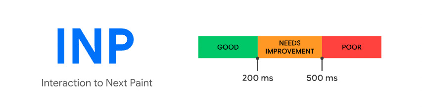 Interaction to Next Paint INP performance metric 1