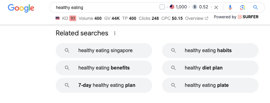 LSI keywords are related search terms