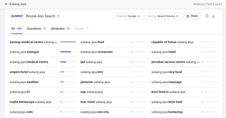 local-search-trends-in-subang-jaya