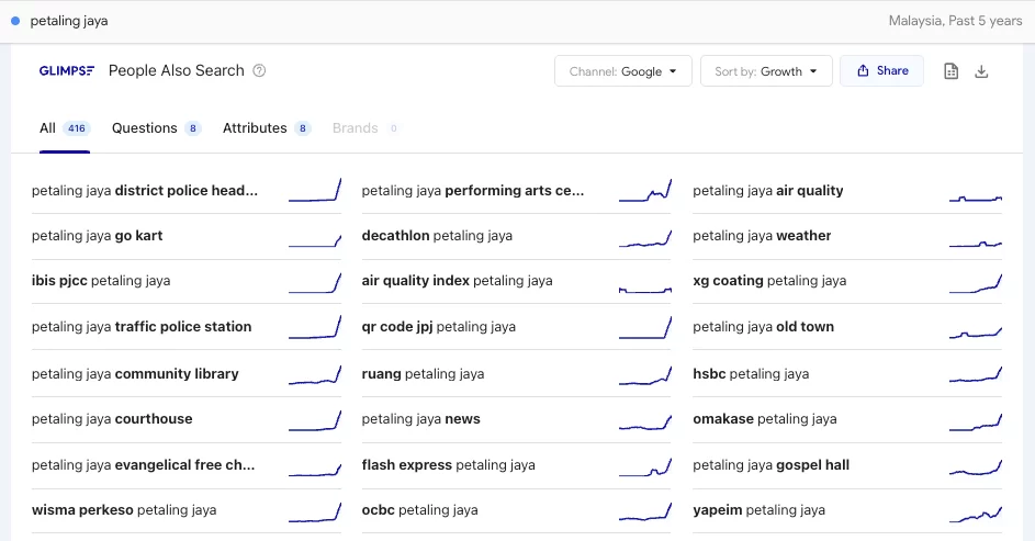 pj-understanding-localsearch