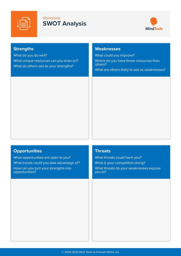 SWOT Analysis