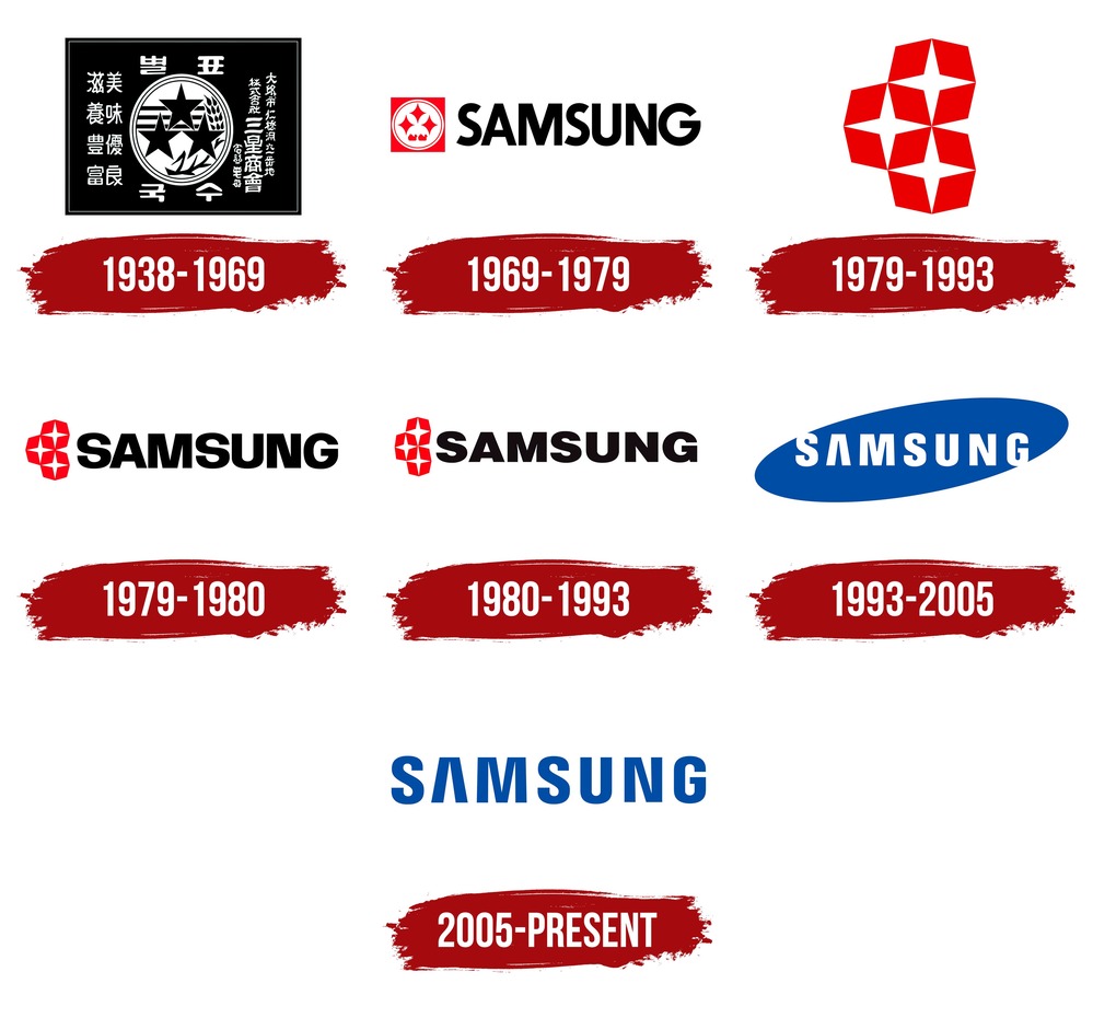 Samsung Logo History