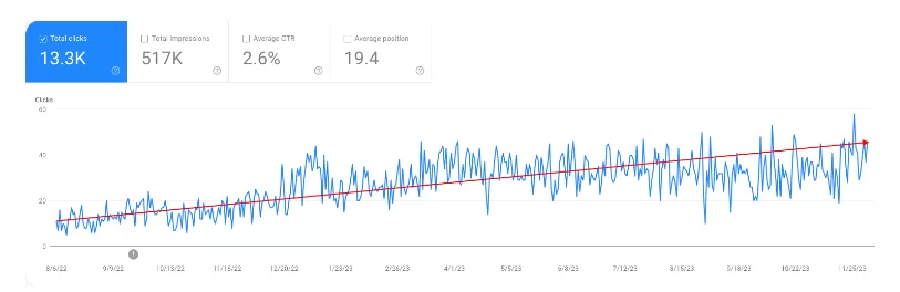 washla-graph