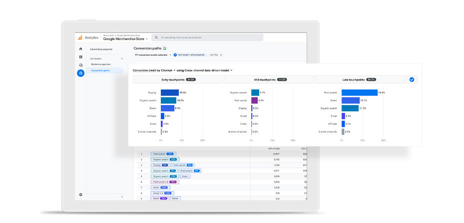 Google Ads analytics helps you make informed business decisions