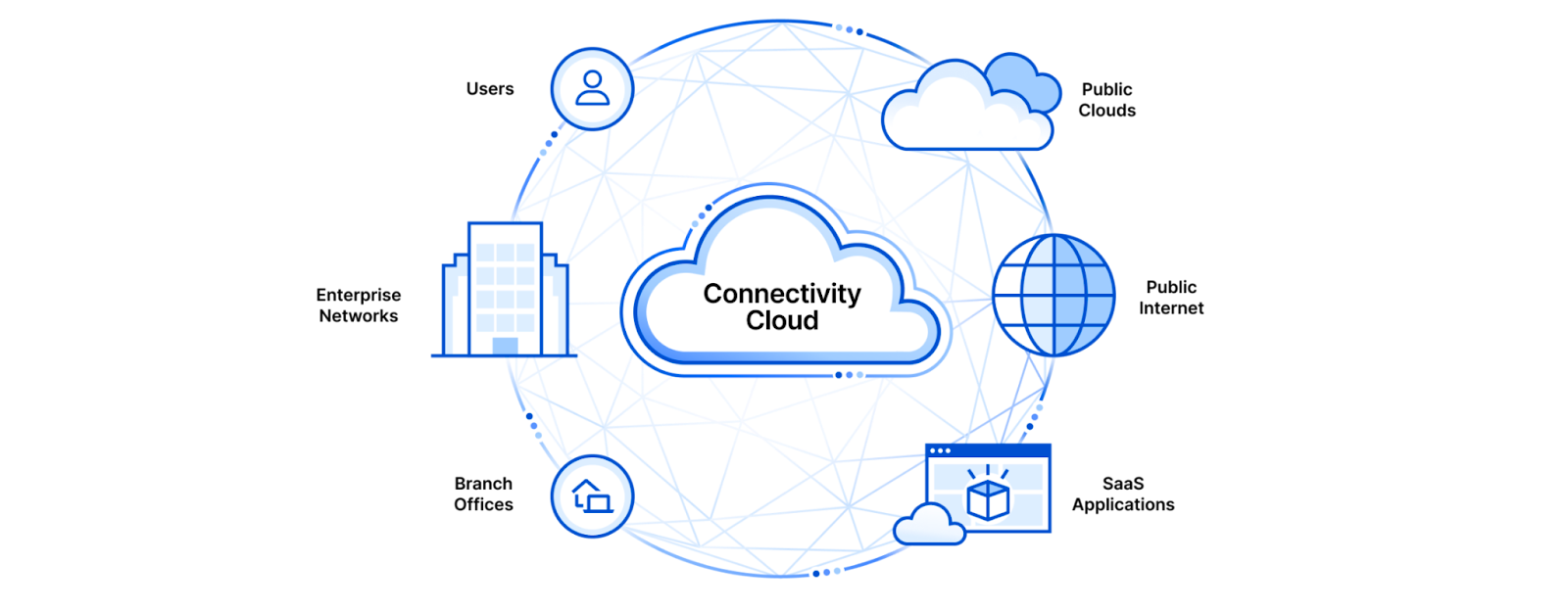 Implement CDN to accelerate loading speed 