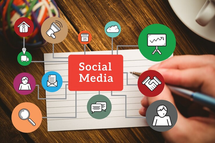 The Role of Social Media in Business