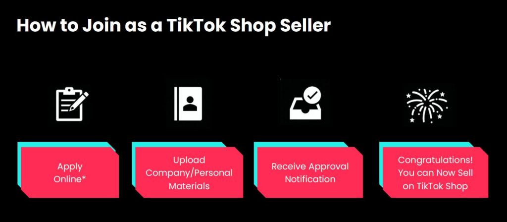 Cara Menyertai Sebagai Penjual TikTok Shop