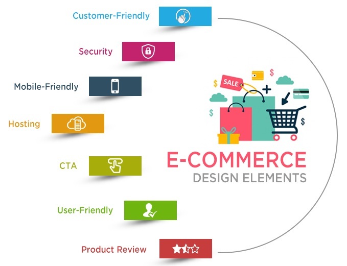 E Commerce Capabilities If Applicable